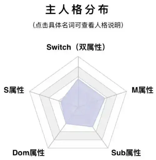 西檬之家-Sub是什么？一种基于信任与同意的BDSM关系模式